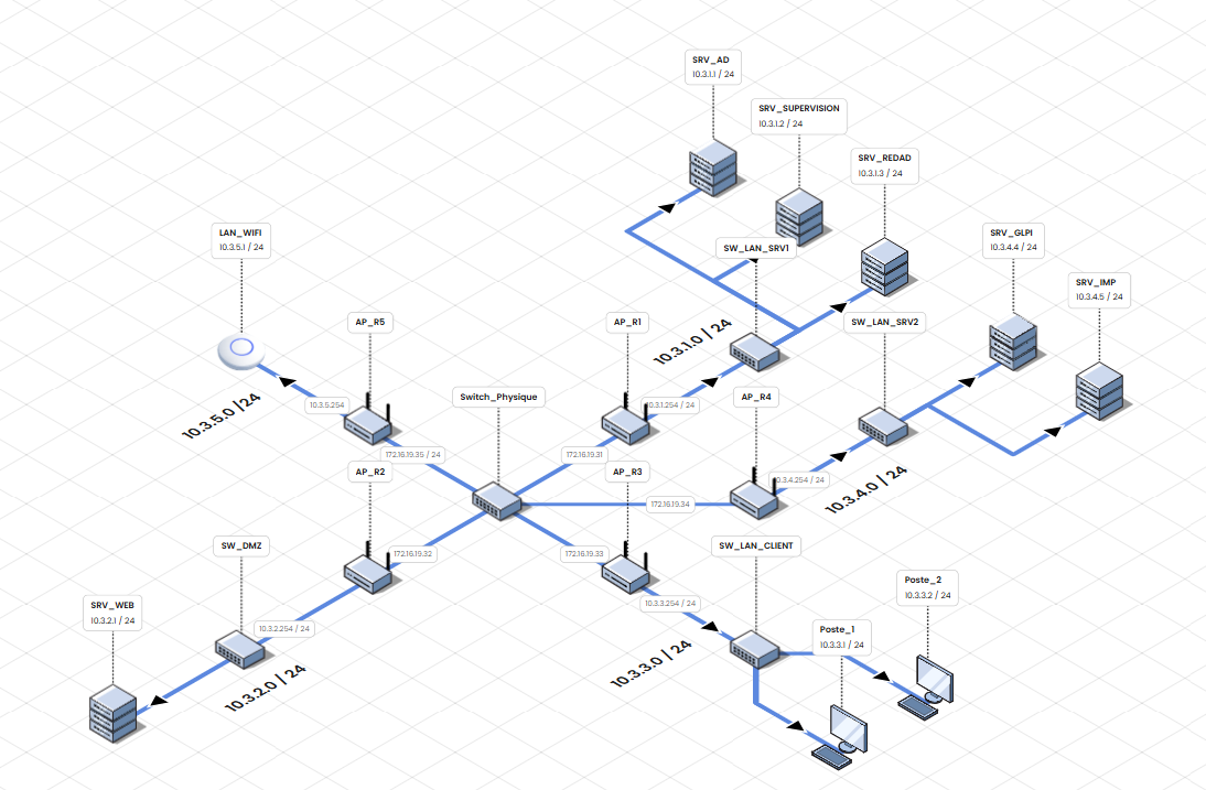 Vue Kanban Vikunja