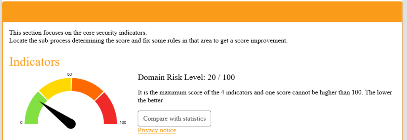 Score de risque final optimisé